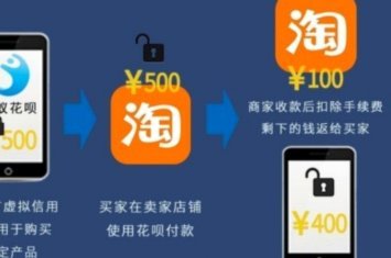 花呗怎样套花呗