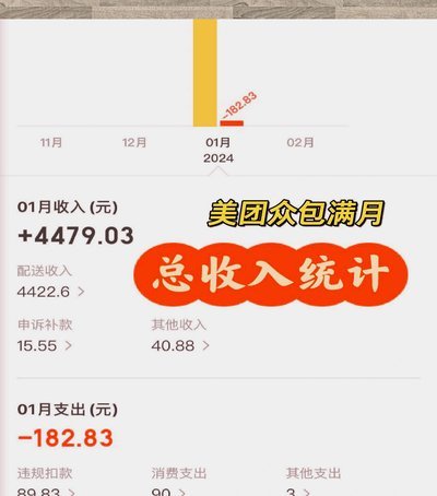 美团月付套现：不可行且风险大