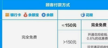 找人套花呗套2千收多少手续费