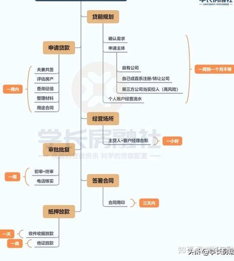 拍拍贷怎么借钱流程图