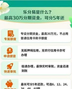 分期乐给了额度借不出怎么办