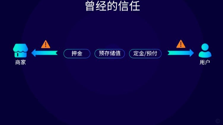 微信分付额度使用指南