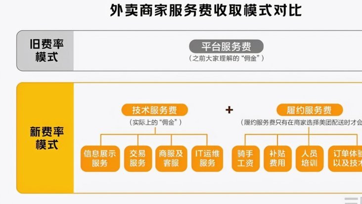 美团月付套现商家在哪找