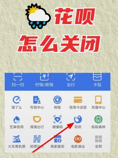 拿去花额度已关闭的背后含义