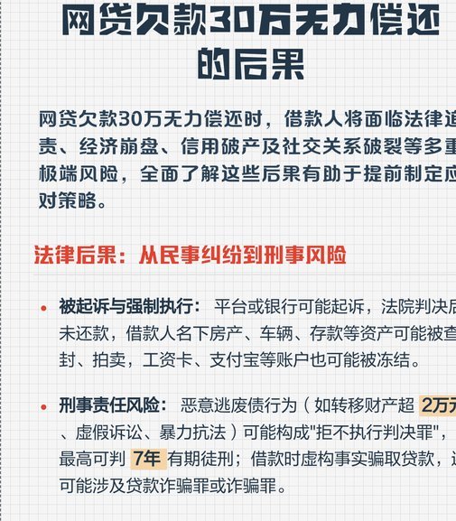 网贷逾期了无力偿还怎么办呢