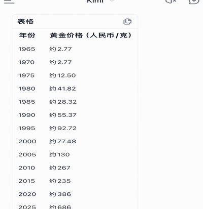 现货黄金历史数据