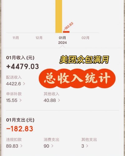 美团月付怎么提现变成现实