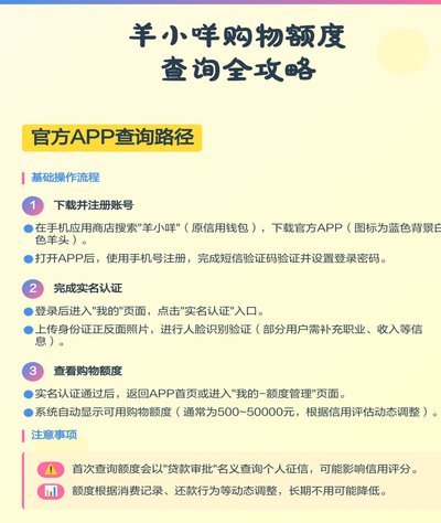 羊小咩额度攻略：玩法与技巧