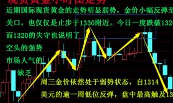 现货黄金最新走势预测
