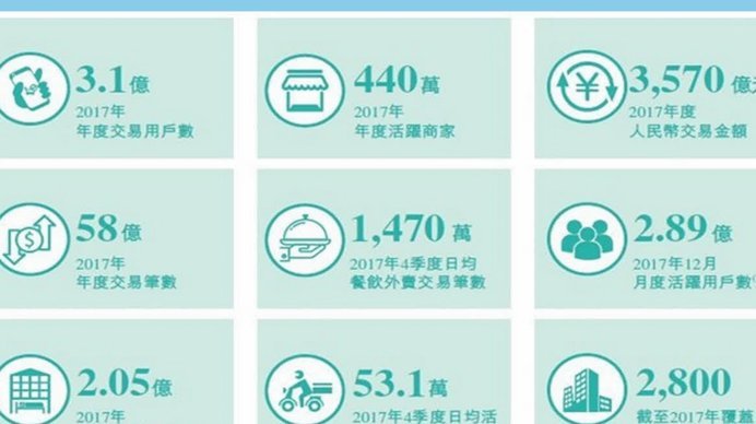 美团月付回收平台如何关闭