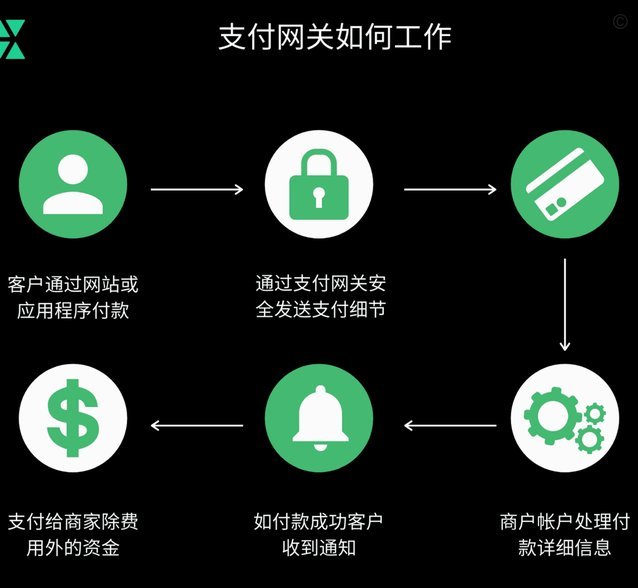 花呗分期套现平台有哪些
