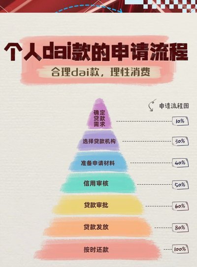 羊小咩贷款流程：轻松get你的贷款全攻略