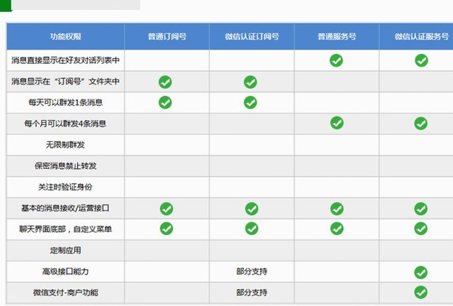微信分付套现平台