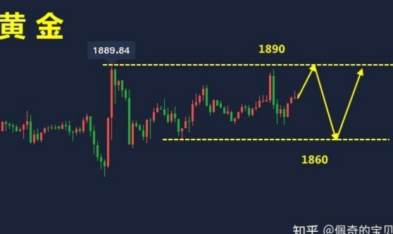 K线图如何预测现货黄金走势