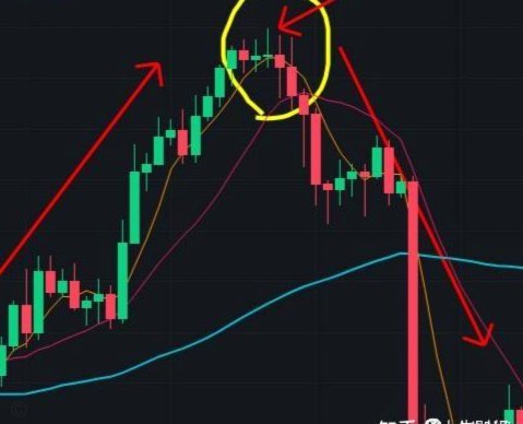 现货黄金走势预测K线图