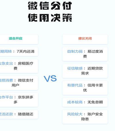 微信分付哪里可以套出来