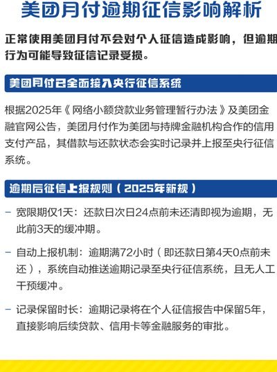 美团月付取现上征信吗