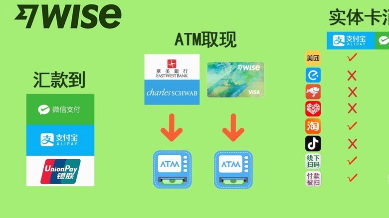 微信分付套出来怎么用 取现金