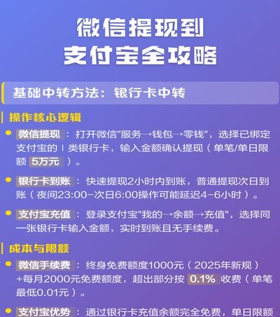 怎么从花呗里提现金