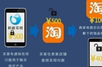拿去花套现几折